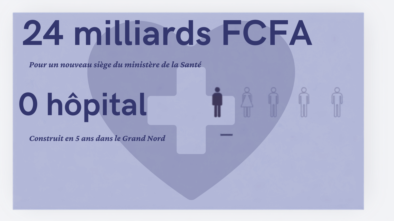 Le Cameroun construit un palais pour son ministère de la Santé, pas d'hôpitaux pour ses malades