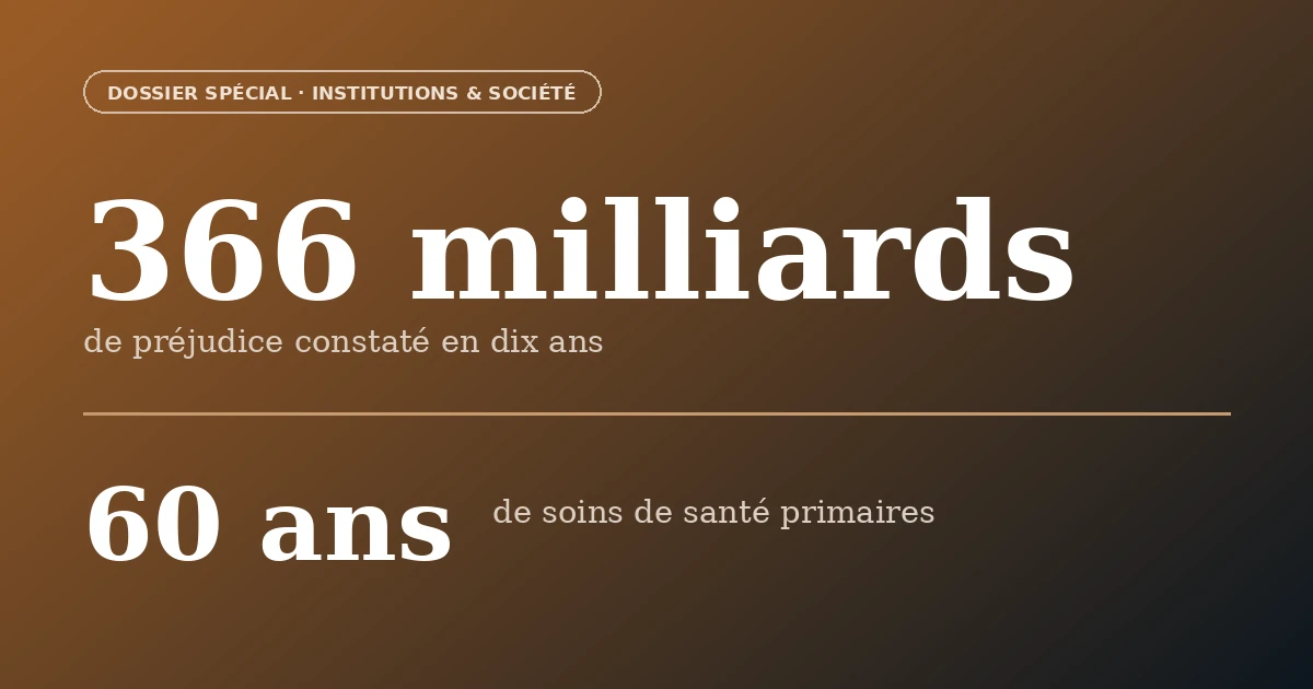 366 milliards de francs CFA de préjudice constaté en dix ans, soit soixante ans de fonctionnement des soins de santé primaires du Cameroun.